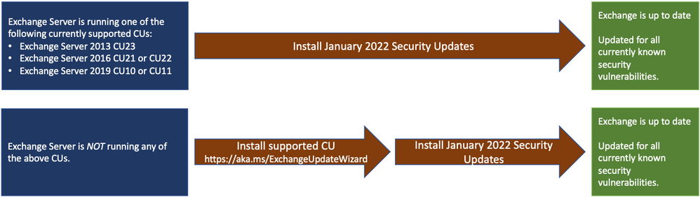 Vulnerabilidad de seguridad en Exchange